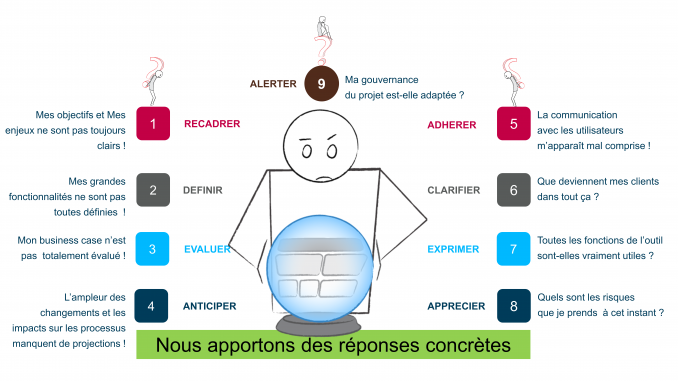  - ABPMCONSEIL