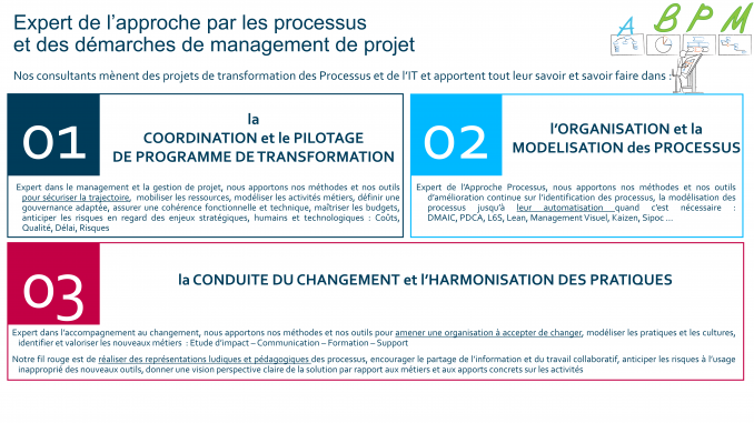 Avec quels savoirs faire ? - ABPMCONSEIL