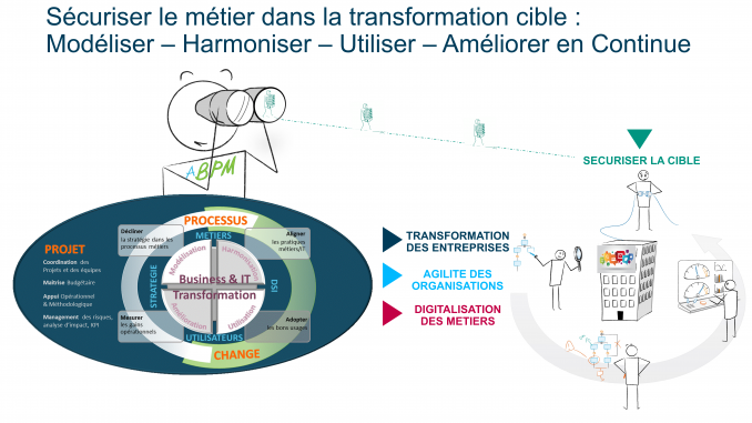 Pour atteindre quel objectif ? - ABPMCONSEIL