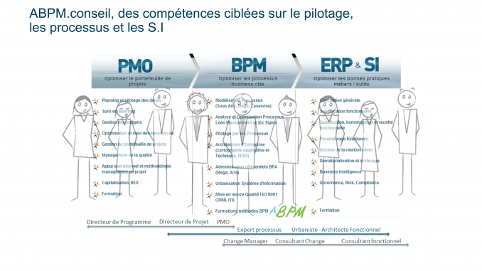 Avec quels moyens ? - ABPMCONSEIL